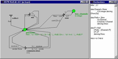 HCPN editor